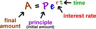 Image result for Continuous Compound Interest Example