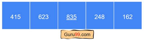 Describe the Algorithms for Radix Sort and Quick Sort 的图像结果