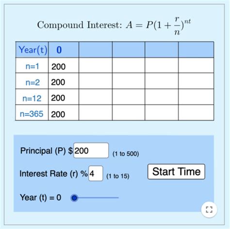 Exponential Growth Formula Compound Interest 的图像结果