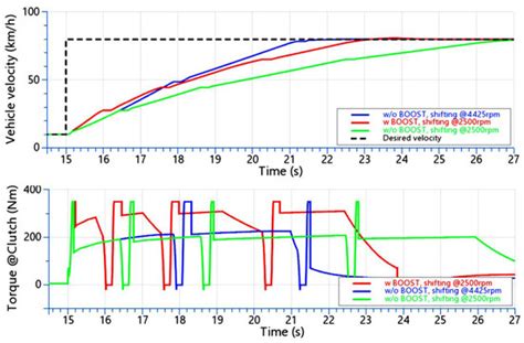 Internal Combustion Engine Starting and Torque Boosting Control System ...