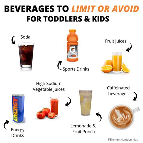 Healthy drinks for kids-new guidelines for parents | Element Nutrition Co.