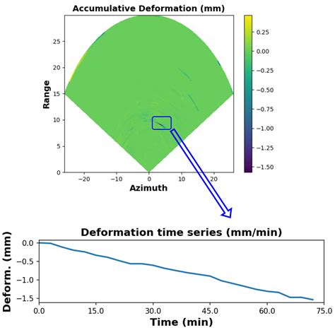 Dextractor:Deformation Extractor Framework for Monitoring-Based Ground ...