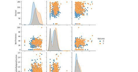 Jupyter Notebook Exploratory Data Analysis 的图像结果