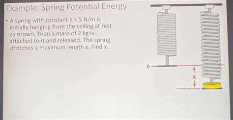 Oscillating Spring Potential Energy 的图像结果