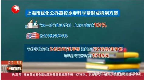 上海高校学费将上涨33%？拟从2023年秋季实施 - 知乎