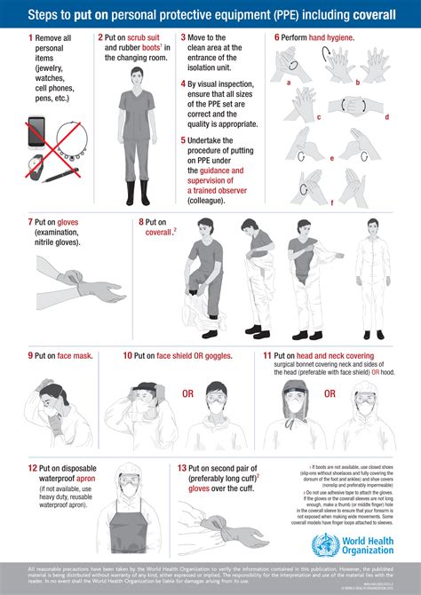 What Is The Correct Sequence For Removing On Personal Protective ...