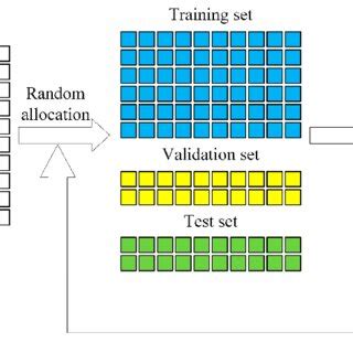 Partition Method 的图像结果