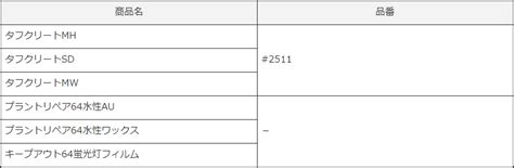 Image result for Alert Box Code