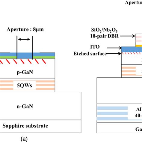 GaN LED Structure 的图像结果