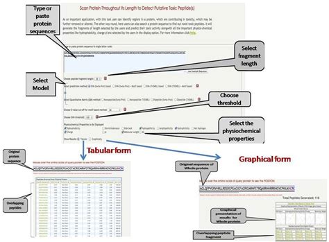 Help page of ToxinPred