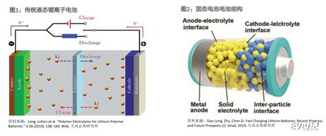 固态电容的具体优势及应用领域 - 知乎