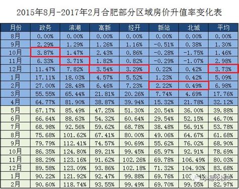 合肥房价，终于涨不动了… - 知乎