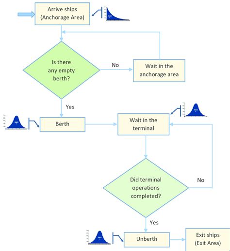 Sample Algorithm 的图像结果