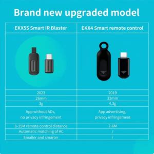 GetZget® Ocrustar 7th Gen 2025 Mini Smartphone IR Remote Controller ...
