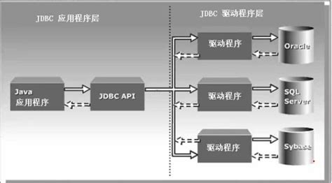IDEA中使用JDBC连接SQL Server数据库_ieda jdbc连接sql server-CSDN博客