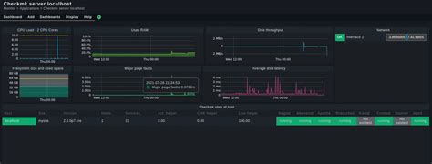 Checkmk Linux Exchange 的图像结果