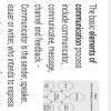 what are the elements of communication cycle explain any two - Brainly.in