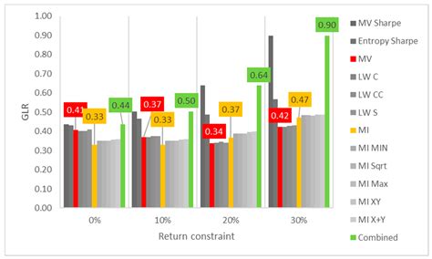 Portfolio Optimization with a Mean-Entropy-Mutual Information Model
