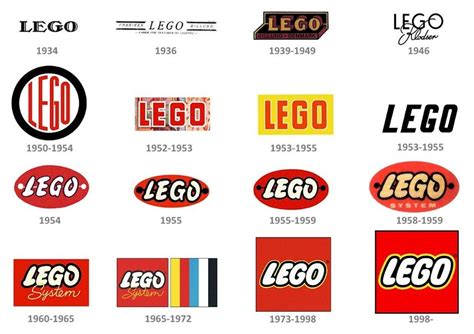 Image result for LEGO Logo Evolution