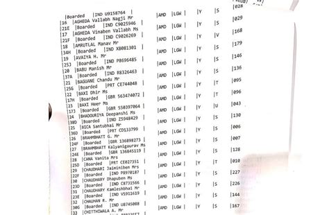 Ahmadabad Air Craft: ಅಹಮದಾಬಾದ್ ವಿಮಾನ ದುರಂತ: ಎಲ್ಲಾ 242 ಜನರ ಮಾಹಿತಿ ...