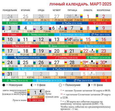 Лунный календарь на март 2025 — Лунный календарь