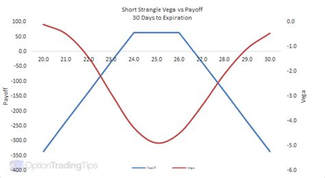 BTC Short Strangle 的图像结果