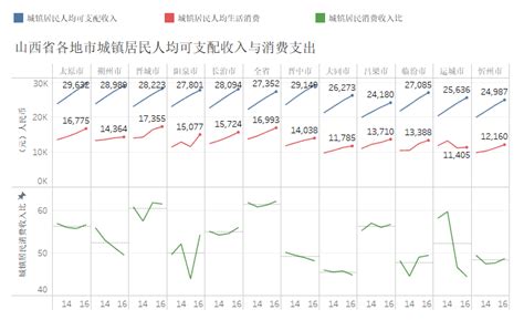 2019年山西人均可支配收入、消费性支出、收支结构及城乡对比分析「图」_地区宏观数据频道-华经情报网