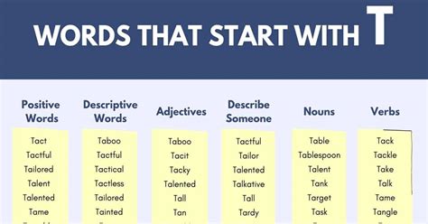 Words that Start with T | T Words | Words Starting with T • 7ESL