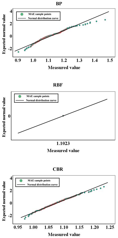 Application of Machine Learning for Bulbous Bow Optimization Design and ...