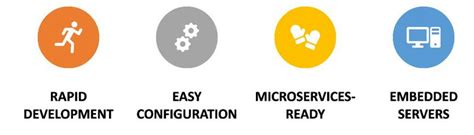 Image result for Java Spring Boot Framework