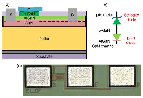 Revealing the Mechanism of the Bias Temperature Instability Effect of p ...