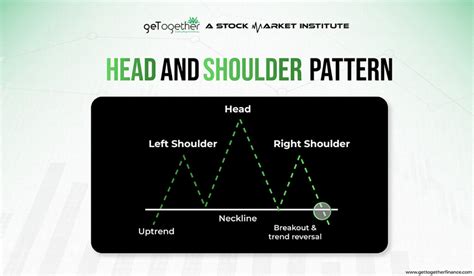 Image result for Python Head and Shoulder Pattern Algorithm