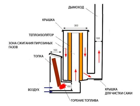Печь ракета из газового баллона: чертежи, фото, видео