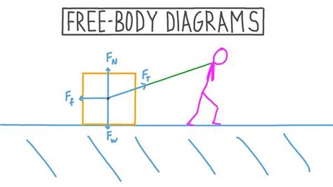 Free Body Diagram in Python Code 的图像结果