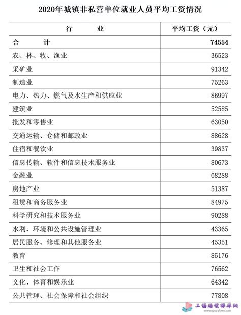 黑龙江省2020年平均工资（社平工资）_工伤赔偿标准网