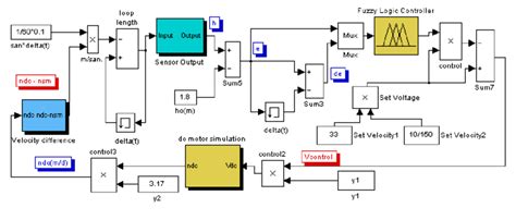 Image result for Simulink Model