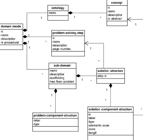 Domain Model Order 的图像结果