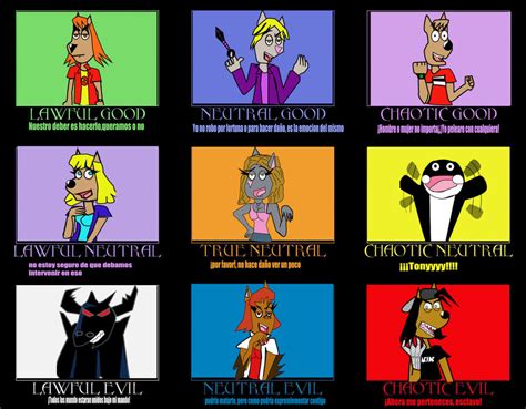 Image result for Cartoon Character Alignment Chart