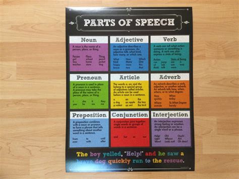 Parts Of Speech Printable Chart