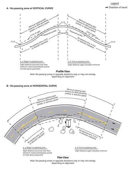 Pavement and Curb Markings | UpCodes