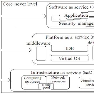 Image result for Cloud Computing Infrastructure Diagram