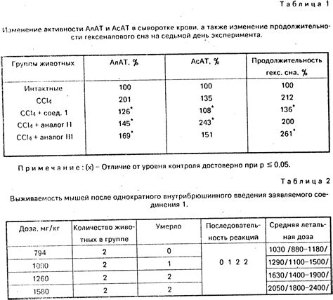 Как снизить в крови алат и асат: Как снизить показатели АЛТ и АСТ до ...