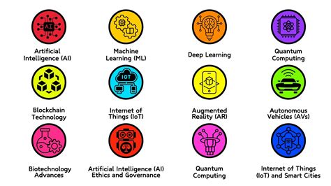 Define Technoscience 的图像结果