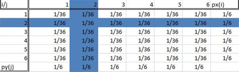 Image result for Marginal Distribution INR