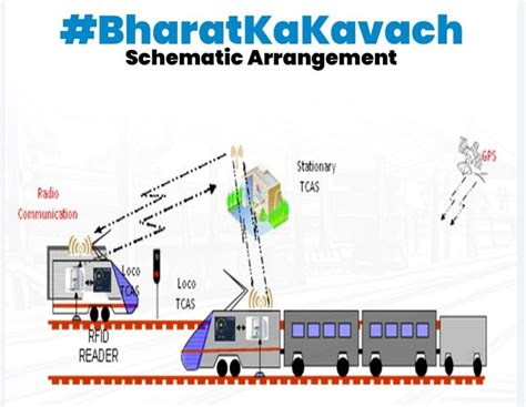 Indian Railway: कवच सिस्टम से लैस होगा ECR का ये रेलवे रूट, जानिए क्या ...