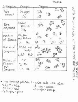 Element Compound Mixture Worksheet New Element Pound Mixture Coloring Activity and Worksheets ...
