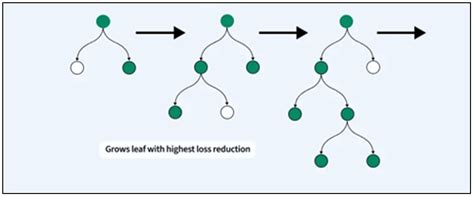 Optuna-Optimized Ensemble and Neural Network Models for Static ...