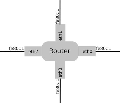 Image result for Local Link IPv6