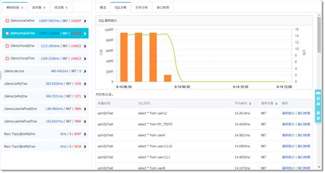 Java Intrface Database Monitoring 的图像结果
