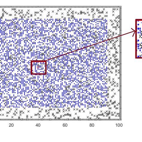 Agent-Based Simulation Model 的图像结果